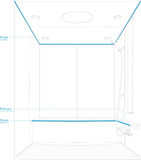 天井の廻り縁や浴槽の縁、バイザーカウンターを15 ㎜ に設定