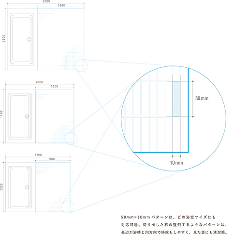 床面は50×10 ㎜のパターンの組み合わせで割り切 れる寸法にしている