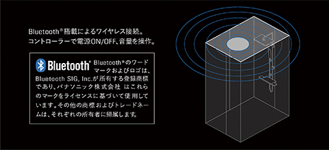 天井点検口フタを振動させることで臨場感あふれる音のシャワーが楽しめる「シーリングバスオーディオ」。Bluetooth®対応で、スマートフォンから好きな音楽がプレイできる