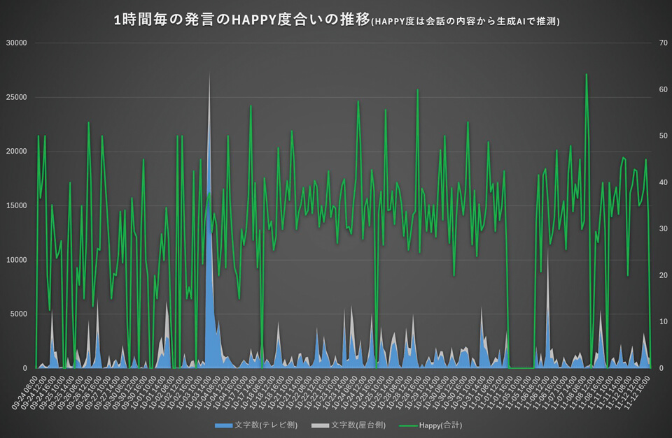 25-06_日本ネスレTU_グラフ_DG