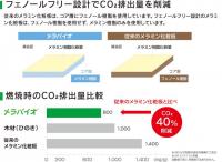 メラバイオ®